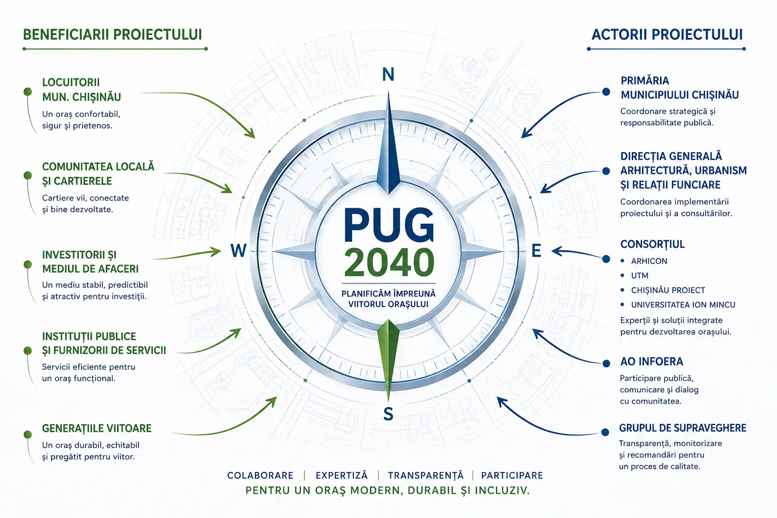 PUG Chișinău 2040 – O echipă. O viziune. Un singur obiectiv.